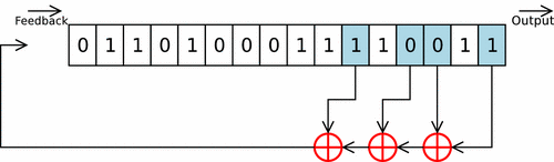 Exemple de Linear Feedback Shift Register