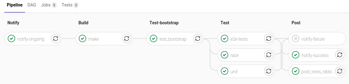 Pipeline sous gitlab-CI