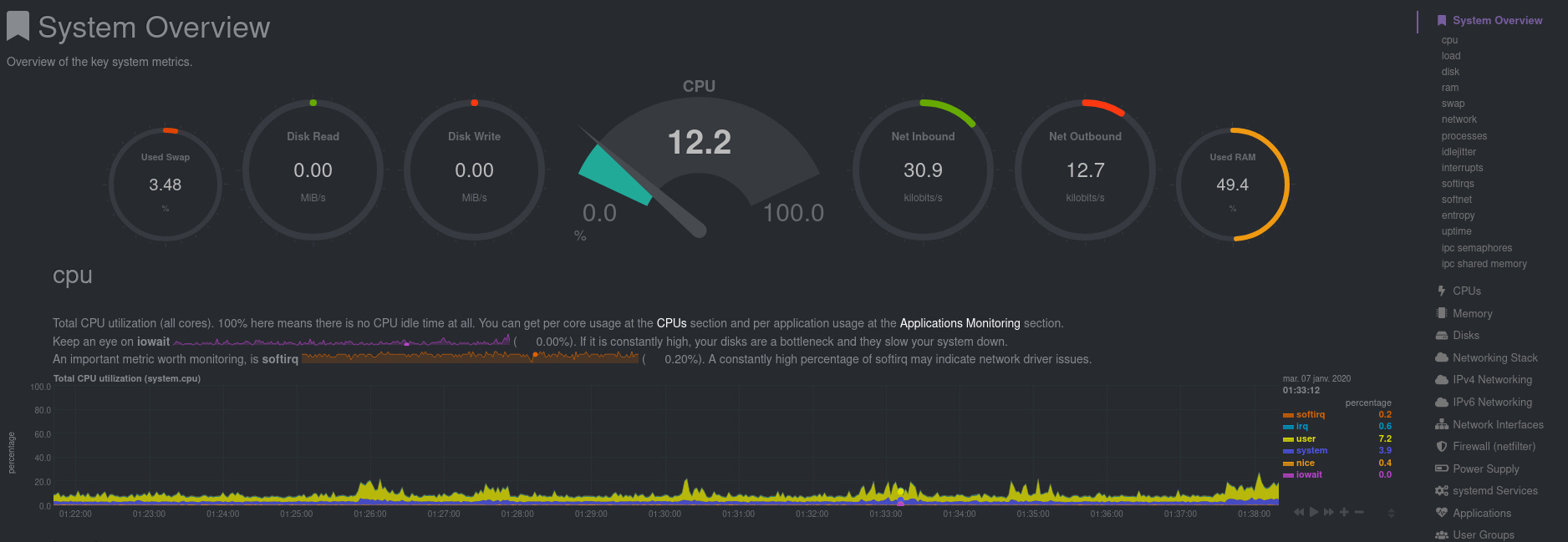 Netdata Nginx dashboard exemple